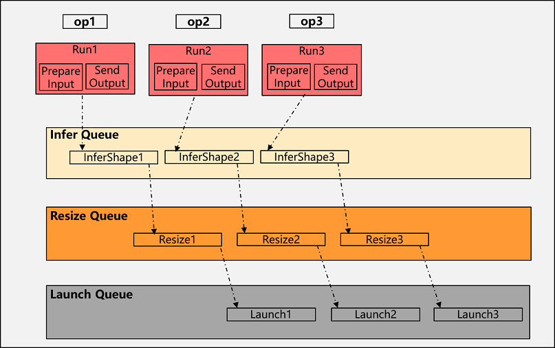 jit_level_rt_pipeline