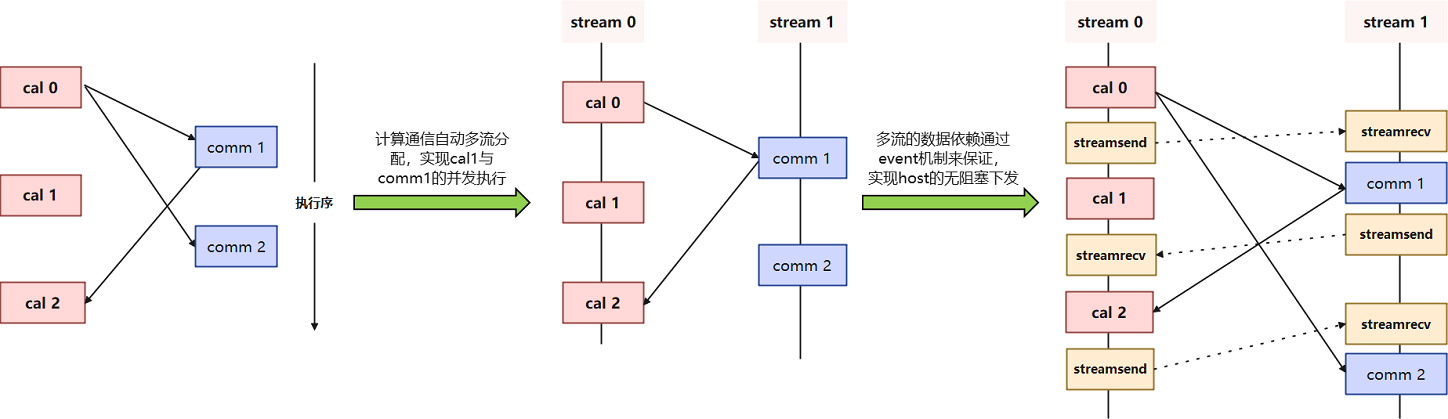 multi_stream