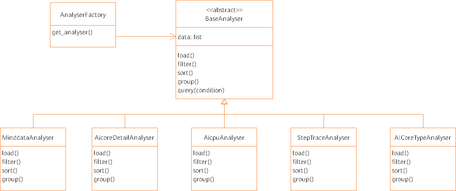 analyser_class_profiler.png