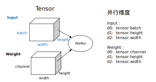 算子切分定义