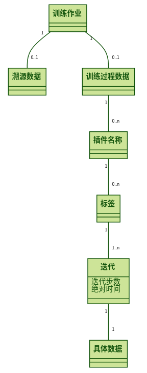 数据模型