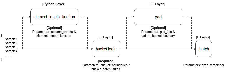 ../../_images/bucket_batch_by_length_en.png