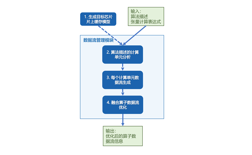 graphkernel_promote