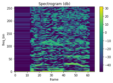 ../../../_images/api_python_samples_dataset_audio_gallery_13_0.png