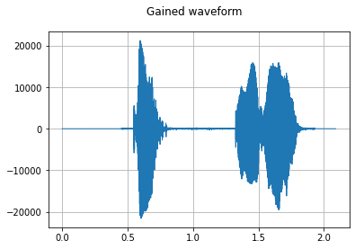 ../../../_images/api_python_samples_dataset_audio_gallery_17_1.png