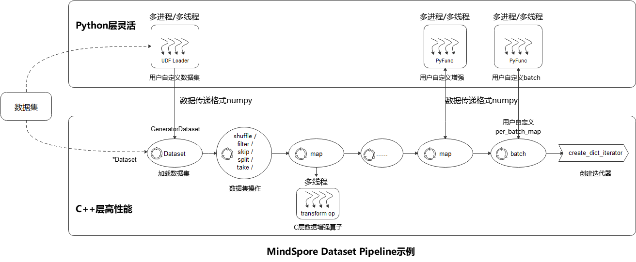 ../_images/dataset_pipeline.png