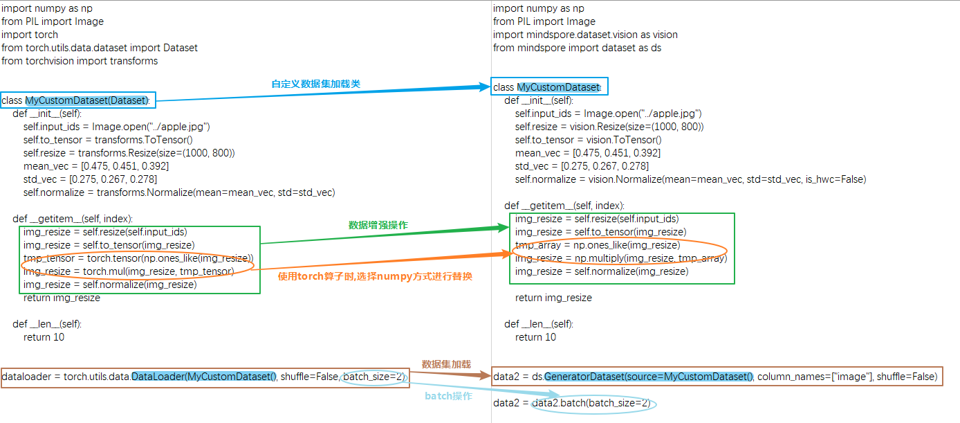 GeneratorDataset