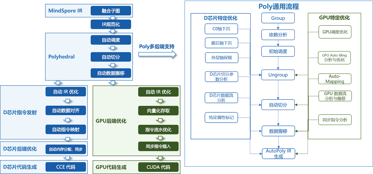 graphkernel_akg_overview