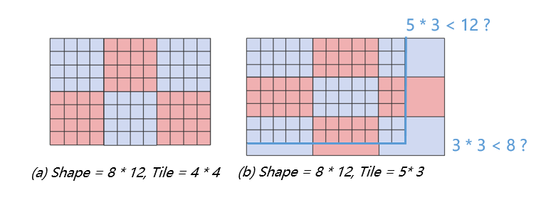 graphkernel_mapping_tile