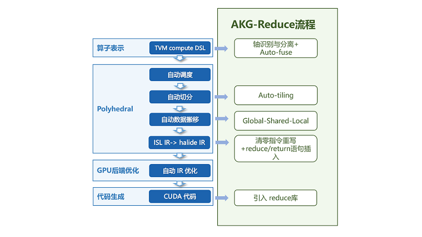 graphkernel_reduce