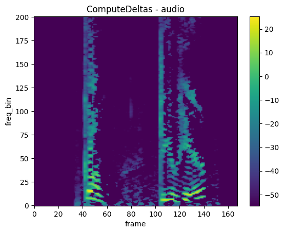 ../../../_images/api_python_samples_dataset_audio_gallery_26_0.png