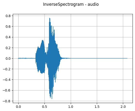 ../../../_images/api_python_samples_dataset_audio_gallery_60_0.png