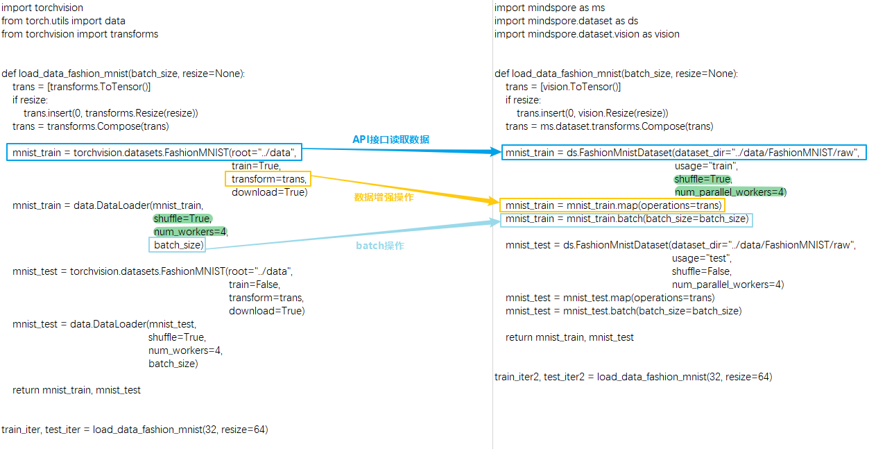 FashionMnistDataset