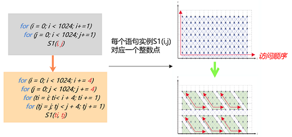 graphkernel_what_is_tiling