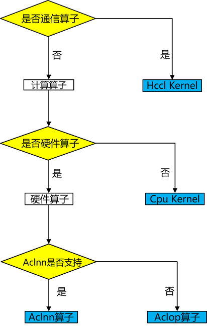 jit_level_kernelselect