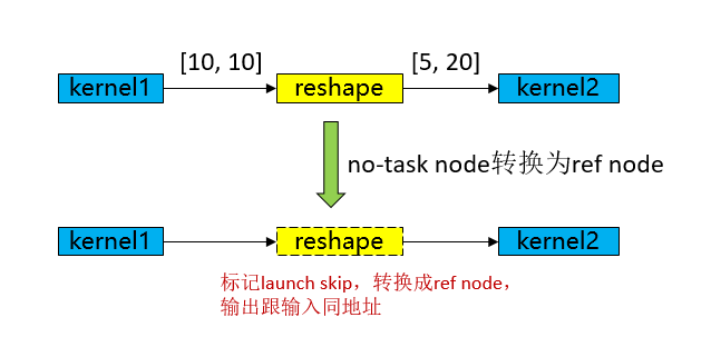 jit_level_no_task