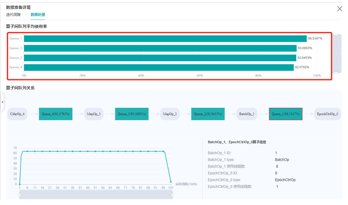 resnet_profiler8