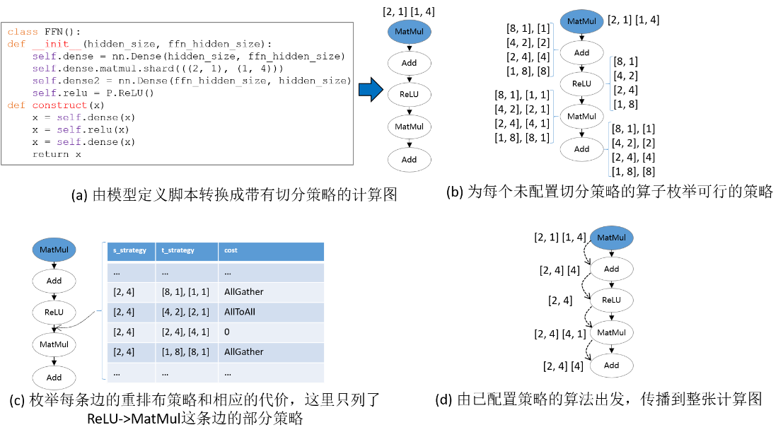 sharding_propagation