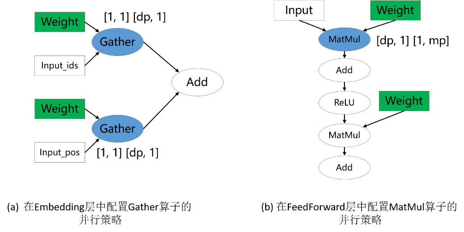 sp_case1_zh