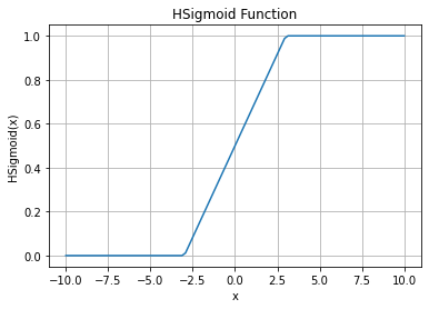 ../../_images/HSigmoid.png