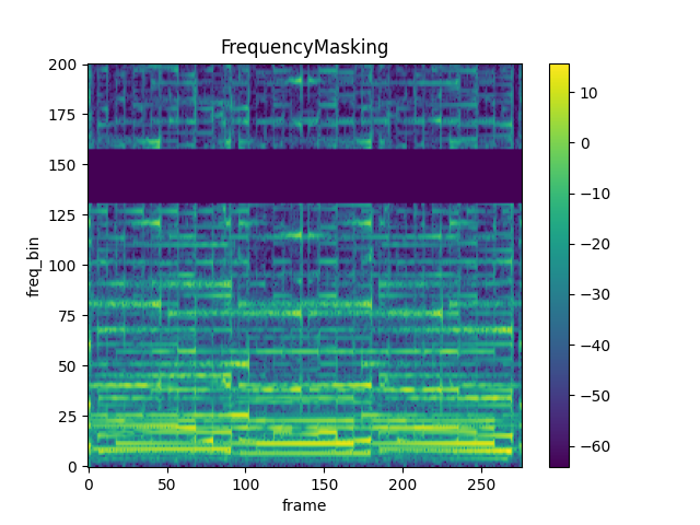 ../../_images/frequency_masking.png