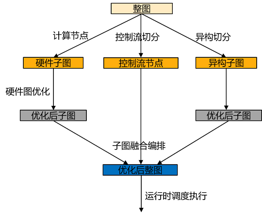 jit_level_partition