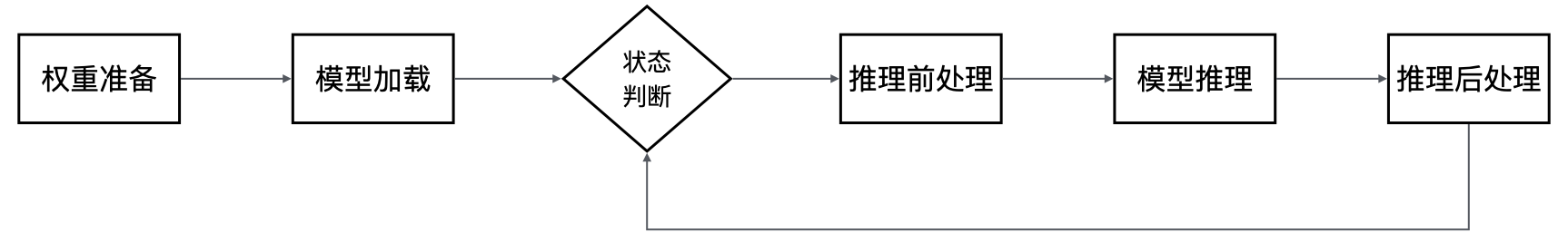 llm-infer-flow