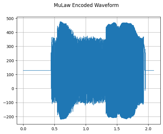 ../../../_images/api_python_samples_dataset_audio_gallery_54_0.png