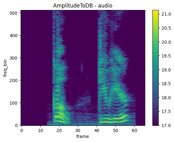 ../../../_images/api_python_samples_dataset_audio_gallery_6_0.png