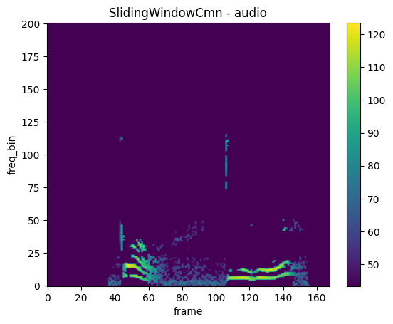 ../../../_images/api_python_samples_dataset_audio_gallery_92_0.png