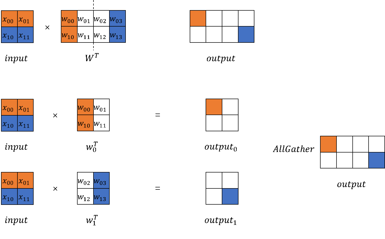 Column-wise Parallelism