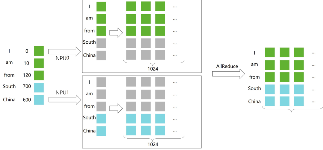 embedding2