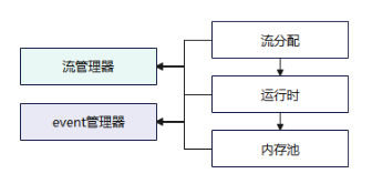 jit_level_stream_manage