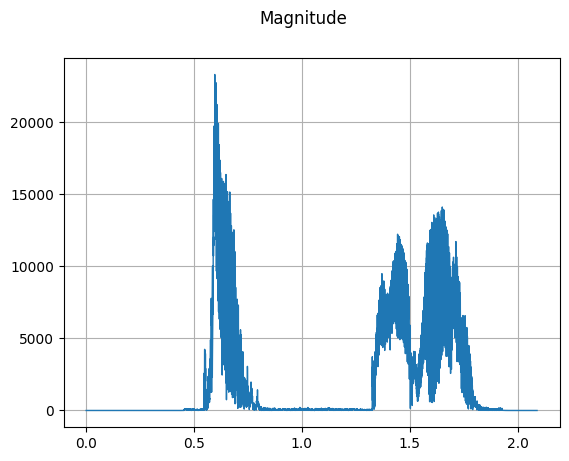 ../../../_images/api_python_samples_dataset_audio_gallery_52_0.png