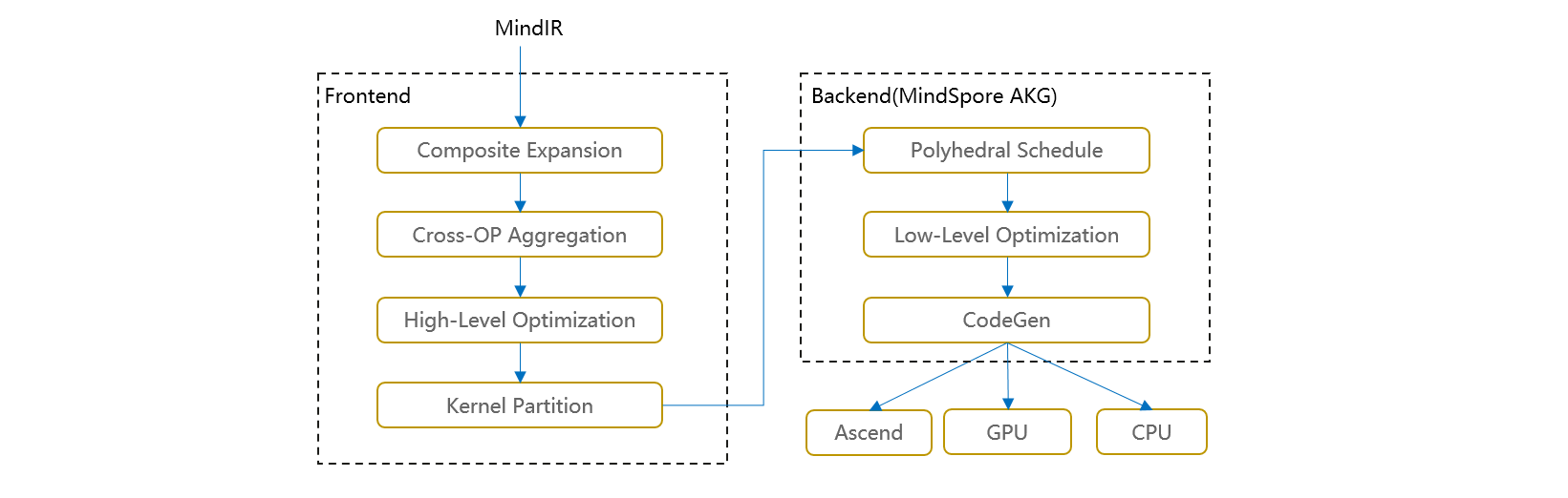 graphkernel