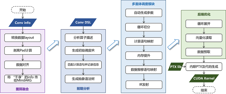 graphkernel_conv