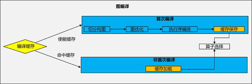 jit_level_compile_cache