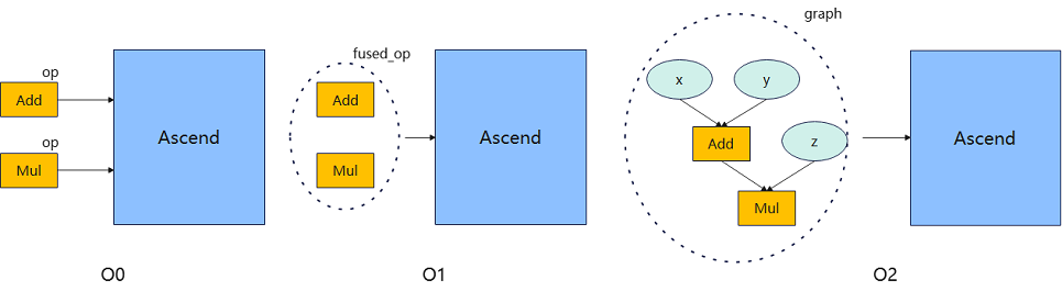 jit_level_example