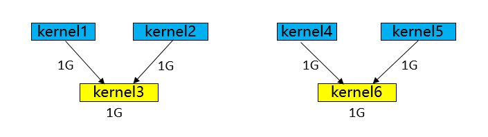 jit_level_exec_order