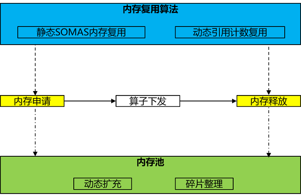 jit_level_memory_manage