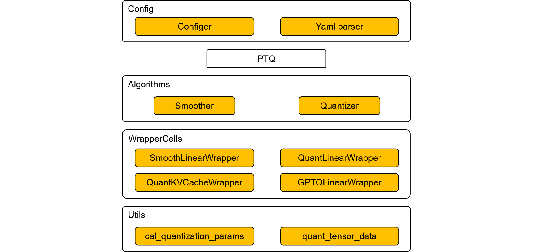 architecture diagram