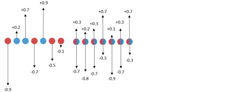 SLB algorithm comparison