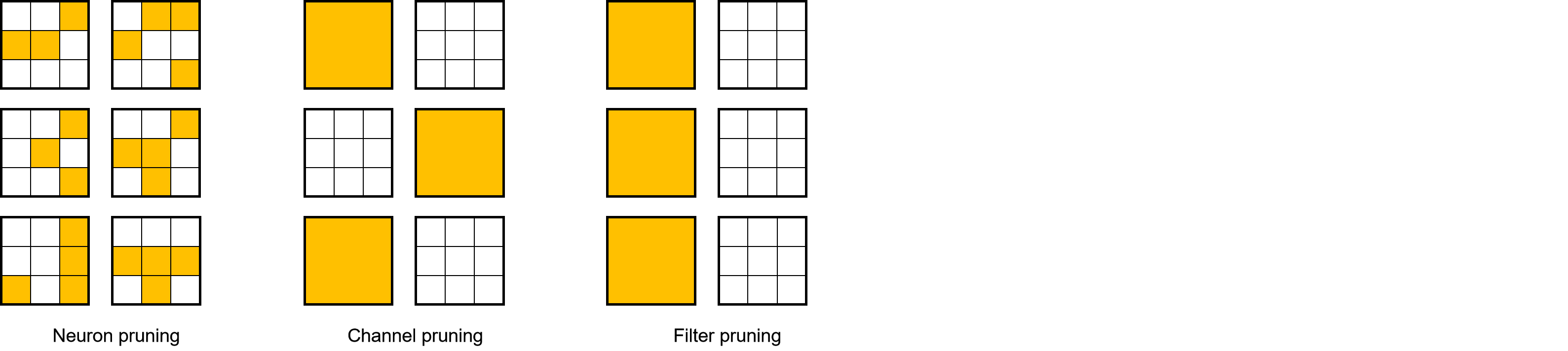 Pruning modes