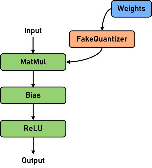 fakequantizer