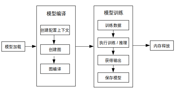 训练流程图