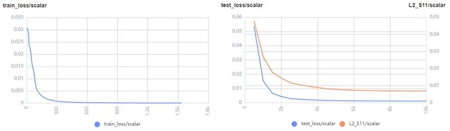 train_test_loss