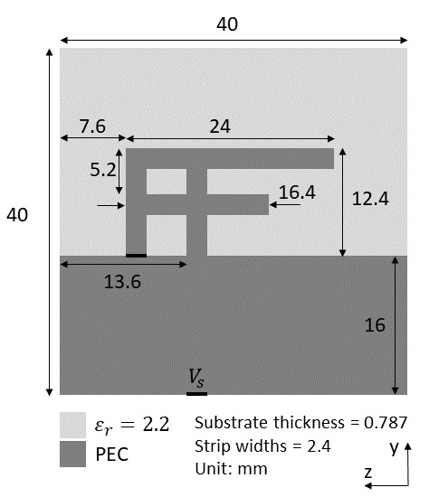 invert_f_structure