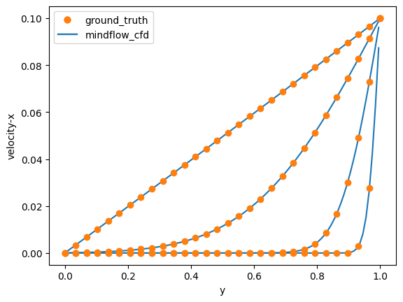 ../_images/cfd_solver_couette_10_1.png