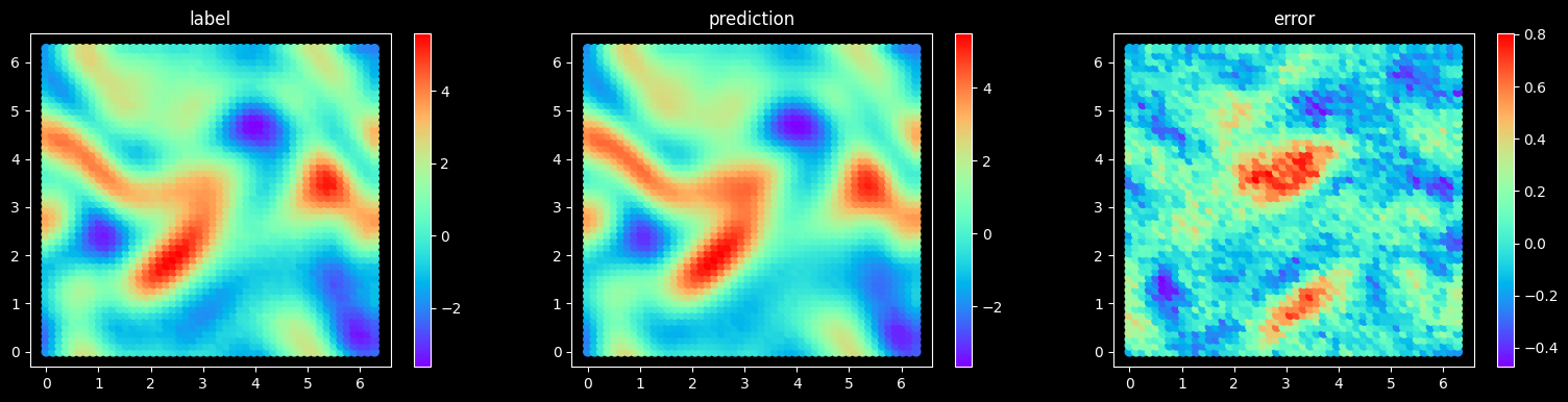 ../_images/data_mechanism_fusion_pde_net_24_1.png