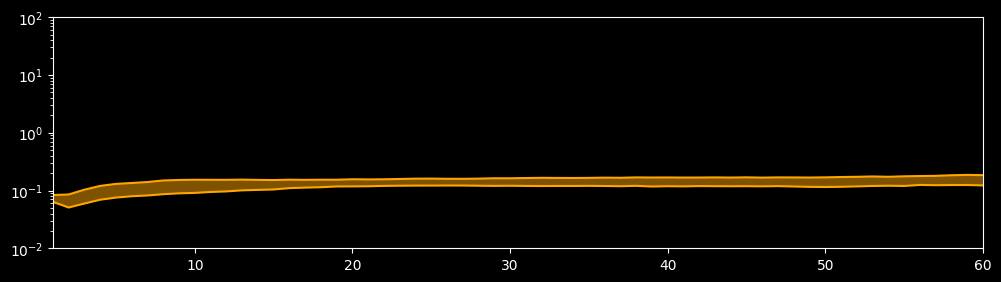 ../_images/data_mechanism_fusion_pde_net_26_1.png